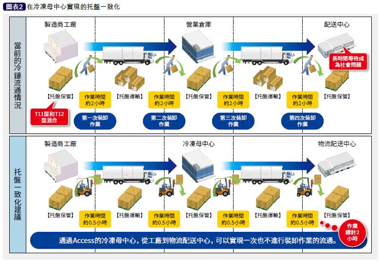 https://www.logisticnet.com.tw/files/images/%E6%93%B7%E5%8F%962%2839%29.JPG
